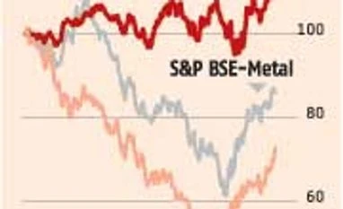 NMDC to see upgrades on output, prices