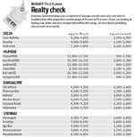 Realty check