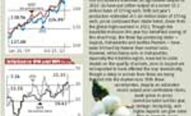 Indicus price monitor