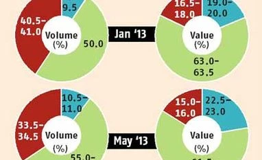 Tablet market still small but growing rapidly
