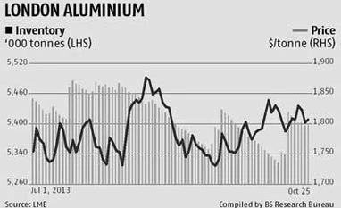 Can a new aluminium smelter do without a coal block?