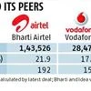 Slim pickings for Vodafone shareholders