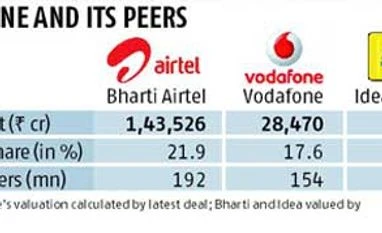 Slim pickings for Vodafone shareholders