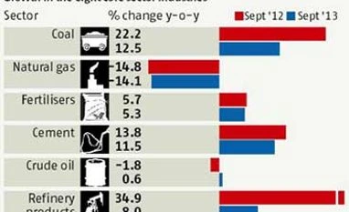 Sept core sector growth signals infra recovery