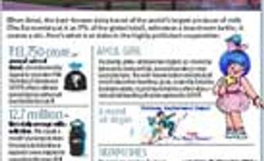 Utterly butterly undelicious