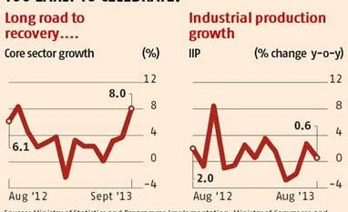 Green shoots or just an uptick?