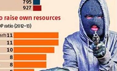 Is Bihar moving in reverse gear?