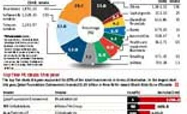 A Snapshot of PE activity & deals