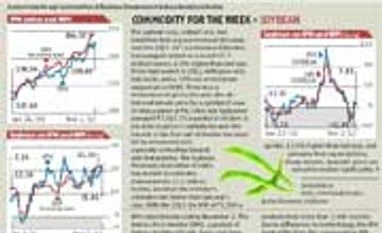 Indicus price monitor