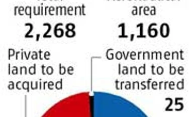 Navi Mumbai airport project crosses last major hurdle