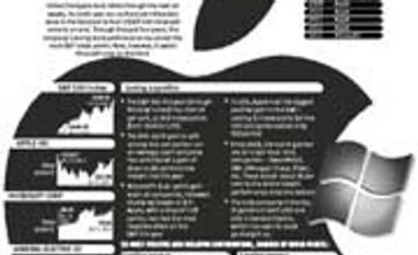 Microsoft the new Apple of everyone's eye?