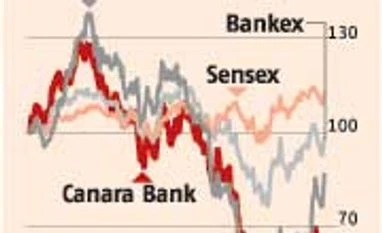 Can BoI, Canara sustain better NPA show?