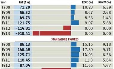 Bankers wary of Gammon's making loans equity