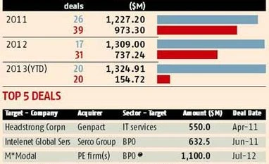 Global private equity hot on the heels of Indian start-ups