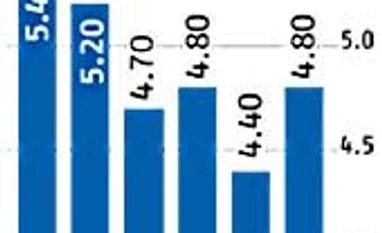 Q2 GDP growth at 4.8% points to economy bottoming out