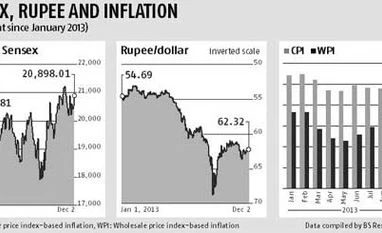 Inflation, polls key themes for 2014