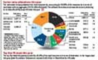 A snapshot of PE activity & deals