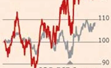 Telecom could be a dominant theme for markets in 2014