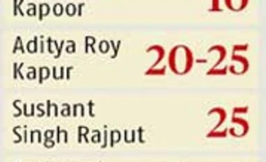 In 2013, a new crop of actors hits the jackpot