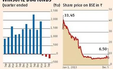 Winsome becomes a headache for banks & investors