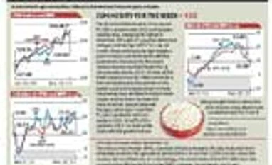 Indicus price monitor