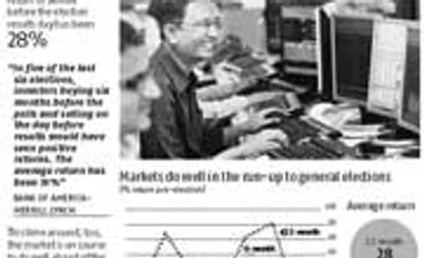 Markets always reap gains before elections