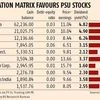 Valuations, dividend yields draw investors to PSU counters