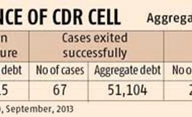 Corporate debt recast: More failure than success