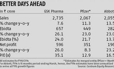 Pharma MNCs: Pricing, regulatory clarity a boost
