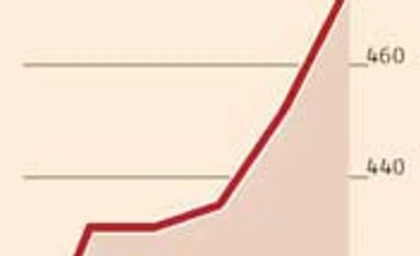 CIL production growth likely at 5% in FY14