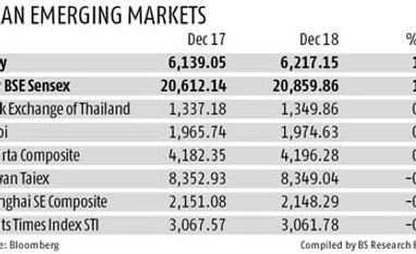 Rajan lifts markets but caution reigns