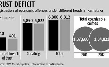 Karnataka: Low incidence, limited fire power