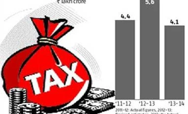 Need 26% more to meet direct tax BE