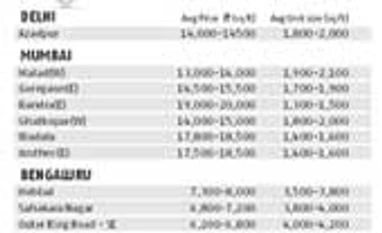 Realty check Infographic