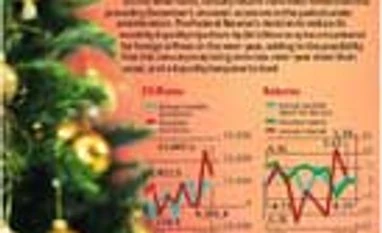 Santa Clause rallies, January-effects and a Fed hangover