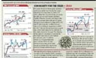 Indicus price monitor