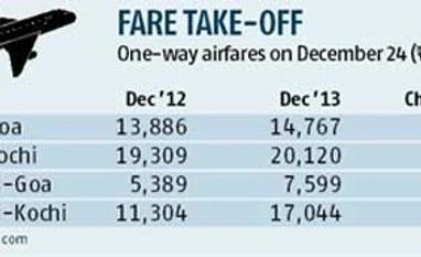 Domestic airfares rise 25% as Christmas travel boosts traffic