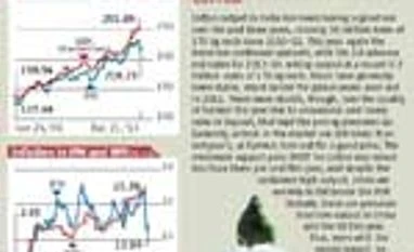 Indicus price monitor