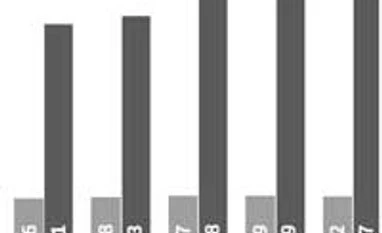 Number of registered FIIs drops again