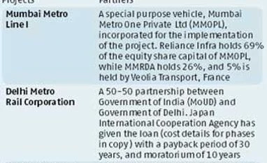 Fund-short railways sits on Kolkata Metro project