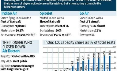 Making an airline pay when flyers won't