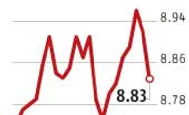 Bonds rise, call rate ends higher