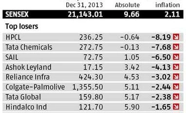 Many blue-chip stocks fail the inflation test