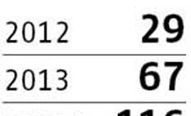 The smartphone investor connects with the D-Street