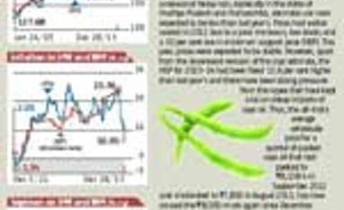Indicus price monitor