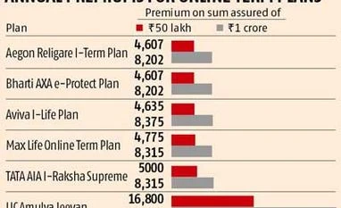 LIC's premiums could be cheaper under new norms