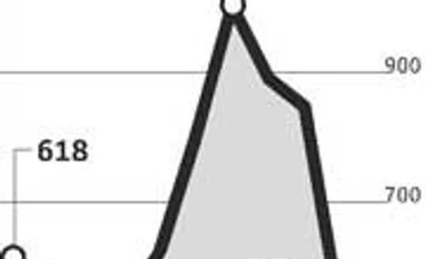 Gold imports may fall 40% to decadal low