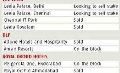 As honeymoon ends, hotels rush to check out