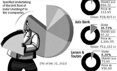 Govt's Suuti stake sale set to evoke good FII interest