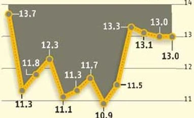 Sebi tightens P-note norms